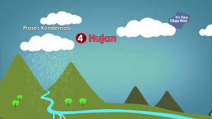 Kitaran air, yang juga dikenali sebagai kitaran hidrologi atau kitaran hidrologi, merujuk apabila klise berjalan, air adalah kehidupan. Proses Pembentukan Hujan Dan Kitaran Air Semulajadi Sains Tahun 2 5 Kssr Sains Sekolah Rendah Youtube