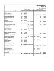 Mencantumkan semua informasi terkait masuk dan keluar kas usaha dalam periode tertentu. Neraca Lajur Xlsx Perusahaan Dagang Suara Nelayan Neraca Lajur Per 31 Desember 2000 Nama Rekening Neraca Saldo Debet Kredit 102 000 180 000 141 750 Course Hero
