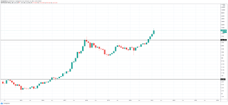 That is, people tend to pull out of alts and go into btc when btc goes up, but all coins tend to go down in unison. 2ug3uscg3izwsm