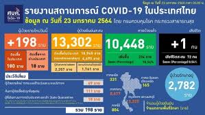 จากที่มีการส่งข้อความ ว่าผู้ว่าราชการจังหวัดสมุทรสาคร เสียชีวิตแล้วนั้น ทางกรมควบคุมโรค กระทรวงสาธารณสุข ได้ชี้แจงว่า ไม่เป็นความจริง. Ku Ju76n9mup0m