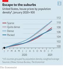 The impact of the stamp duty holiday most experts expected the housing market to crash after 31st march 2021, because that was the given deadline for the end of the temporary stamp duty holiday. House Prices In The Rich World Are Booming The Economist