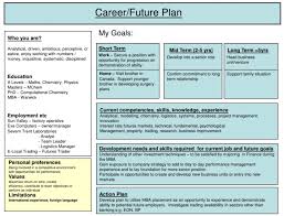 Blue, if you prefer peace and want to smoothly join the ranks of college students The 3 Cs Of Personal Branding Smart Insights Career Plan Example Career Development Plan Professional Development Plan