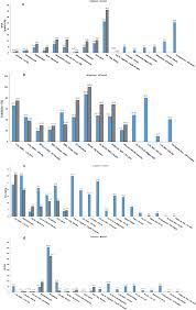 Cортировать топ 10 tween jb. Applications Of Emerging Botanical Hydrocolloids For Edible Films A Review Sciencedirect