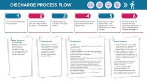 How to measure charge discharge study in mehtrohm potentiostate using nova software? Admission Discharge Cvskl