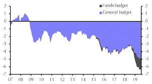 fiscal stance pork reserves pboc easing capital economics