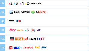 Bouger légèrement verticalement et faire la même opération horizontale. La Tnt Hd Mpeg4 En France A L Heure Du Tout Numerique Lcd Compare
