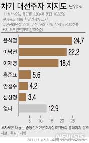 악녀를 죽여줘 작가 사월생, 해기 총편수 총 28화 소설 속 악녀, 에리스 미제리안 착하고 사랑스러운 주인공 헬레나를 질투해 음모를 꾸미다 사형당하는 후작가의 외동딸 그녀에게 빙의한 나 의 목표는. ë¹…3 ìœ¤ì„ì—´ ì°©ì‹œê°€ ì•„ë‹ˆì—ˆë‹¤ ëŒ€ì„  ë³€ìˆ˜ì—ì„œ ìƒìˆ˜ ë˜ë‚˜ ê³µê°ì–¸ë¡  ë‰´ì‹œìŠ¤í†µì‹ ì‚¬