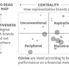 A short summary of this paper. Pdf Perceptual Mapping As A Marketing Research Tool For Brand Positioning