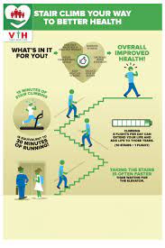 Stair Climbing Is A Unique Form Of Exercise That Can Have A Powerful And Positive Impact On Your Health Over Time Stairs Workout Stair Climbing Take The Stairs