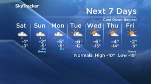 Saskatoon weather forecast and conditions. Saskatoon Weather Outlook Record Breaking Heat Comes To An End Saskatoon Globalnews Ca