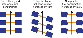 Fuel Efficiency