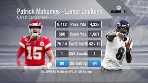 Russell wilson — 97 overall 3. Nfl Patrick Mahomes Or Lamar Jackson Facebook