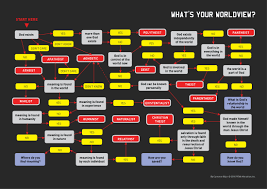 How Stupid Is Your Worldview