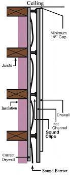 Existing Wall Soundproofing Without Demolition Or Taking Down Walls To Soundproof Sound Proofing Sound Barrier Sound Barrier Wall