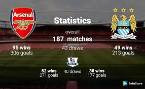 Mikel arteta believes his arsenal side will be coming up against the best team in europe when leaders manchester city head to the emirates. Manchester City And Arsenal Head To Head