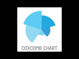 Coxcomb Chart