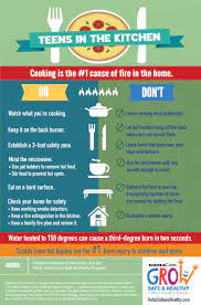 Never operate any machine without first receiving instructions in the. Infographic Safety Guidelines For Teenagers In The Kitchen Children S Wisconsin