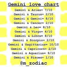 12 Prototypical Pisces Love Match Chart