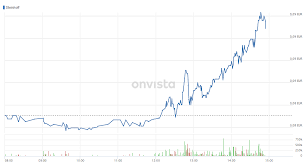 Nl0011375019 ► aktueller aktienkurs, charts, news, stammdaten anzeigen. Steinhoff Zahlen Fur Das Erste Halbjahr 2019 Sind Da Aktie Schiesst Zweistellig Nach Oben Onvista