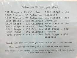 Calories burned per minute = (met x body weight in kg x 3.5) ÷ 200. Calories Burned Chart Steps Taken Calories Burned Chart Burn Calories Chart