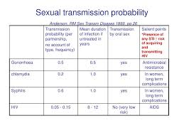 What's the meaning of pm in chat? Men And Stis Update Of Current Epidemiological Data In Victoria Ppt Download