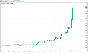 Das nächste kursziel des wertes findet sich in höhe von 10 euro. Seite 5 Aktienrunde Vergleicht Fur Sie Die Wichtigsten Aktiendepots Und Broker