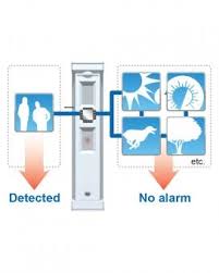 Passive infrared motion detector fcc id: Alula Resolution Products Re253 Optex Fitlink Wireless Outdoor Motion Pir Motion Sensor Honeywell 2gig Compatible Re153 Re253t Re353 Re104 Re204 Re304 Re604 Re159 Re259 Re259t Re359 Re161 Re261 Re261t Re361