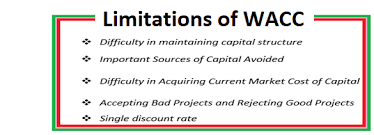 The weighted average cost of capital (wacc) is the rate that a company is expected to pay on average to all its security holders to finance its assets. Perfect Learning The Wacc Fallacy