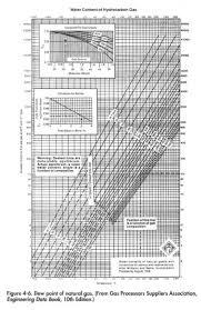 thermodynamic inhibitor 2 oil gas process engineering