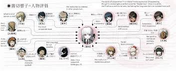 Official Dr1 Relationship Charts Spoilers Album On Imgur