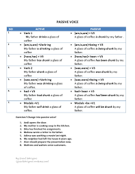 Somebody cleans the room every day. Passive Voice Syntax Semantic Units