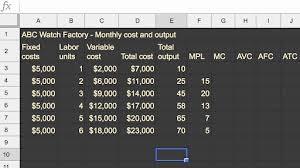 (c) a kansas wheat farm; Marginal Cost Average Variable Cost And Average Total Cost Video Khan Academy