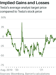 Jul 15, 2021 · tsla. I Y Xgi9ny Pom
