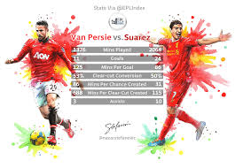 Players players back expand players collapse players. Manchester Utd V Liverpool Info Graphic Key Men Van Persie V Suarez Epl Index Unofficial English Premier League Opinion Stats Podcasts