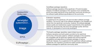 openEuler OS Technical Whitepaper