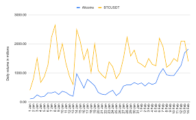 For easy understanding of this course, i have explained it in two main formats: Binance Futures The One Stop Platform For Crypto Traders Binance Blog