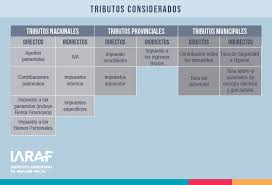Baja de impuestos internos para expendio de cerveza artesanal. Ips Dia De La Independencia Tributaria