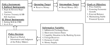 Please consult with your administrator. Pdf The Monetary Transmission Mechanism In Bangladesh Bank Lending And Exchange Rate Channels Semantic Scholar