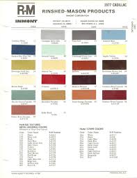 Image result for Satin Chrome 1977 Caloric