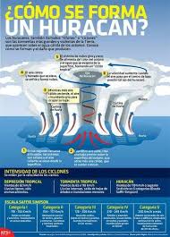 Pero ahora la gente exagera con determinados preparativos. Earth And Space Science Earth Science Social Science