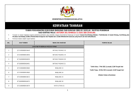 30 april 2013 tempat : Moe Tender 2021