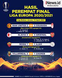 Selain skor dari europa league 2020/2021 anda dapat juga mengikuti 1000+ kompetisi sepak bola dari 90+ negara di seluruh dunia pada flashscore.co.id. Rroxhfnr27ry6m