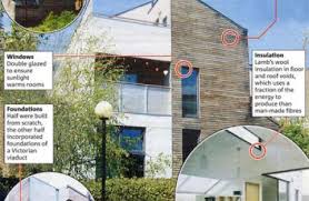 Homes using automation, often with integration of broadband communications, are called 'smart homes'. What Is Stopping Us Building More Eco Houses Permaculture Magazine