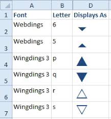 These sample charts are packed with fonts from all the three versions of. Excel Display Up Down Arrows Excel Articles