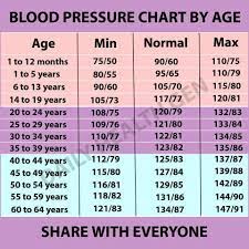 We will provide complete blood pressure chart for all age groups of men ranging from 20s to 80s. Free 2021 Blood Pressure By Age Calculator Blood Pressure Chart