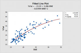 Regression Tutorial With Analysis Examples Statistics By Jim