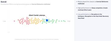 Unai simón fm21 reviews and screenshots with his fm2021 attributes, current ability, potential . Using Data Driven Insights To Evaluate Jupiler Pro League High Performers Scisports