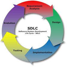 Careerdrill Software Development Lifecycle Systems