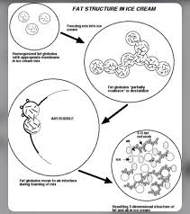 Discover the wonders of the likee. Ku Luqman On Twitter Tapi Ingat Ya Kawan Kawan Jangan Makan Aiskrim Yang Dibekukan Balik Sebab Bacteria Suka And Cepat Membiak Dalam Produk Tenusu Ada Pernah Satu Kes Kematian Makan Aiskrim Refrozen