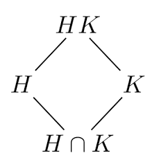 Drawing The Diagram Associated With The Second Homomorphism Theorem Tex Latex Stack Exchange